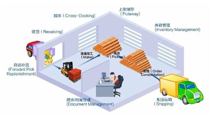 上海晨立商務信息技術有限公司_世界工廠網全球企業庫