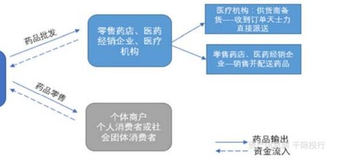 中藥行業價值分析,看這篇就夠了