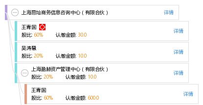 上海昂燦商務(wù)信息咨詢中心 有限合伙
