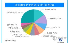天眼查 商業(yè)查詢平臺 企業(yè)信息查詢 公司查詢 工商查詢 企業(yè)信用信息系統(tǒng)