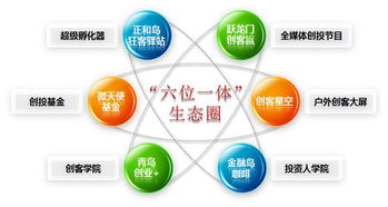 青島微天使商務(wù)信息咨詢管理企業(yè)