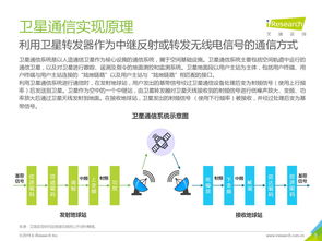 艾瑞咨詢 2019年中國商業(yè)航天通信應(yīng)用發(fā)展研究報告 