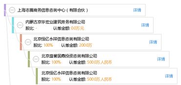 上海志騰商務(wù)信息咨詢中心 有限合伙
