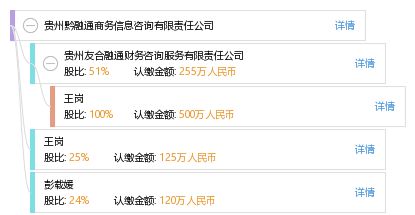 貴州黔融通商務(wù)信息咨詢有限責(zé)任公司 王崗 工商 風(fēng)險(xiǎn)信息 天眼查