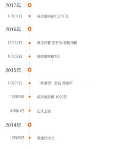 溫州又一知名網貸平臺被查,老板被抓