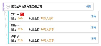 固始盛華商貿有限責任公司 工商信息 信用報告 財務報表 電話地址查詢 天眼查