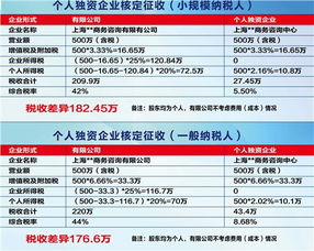 閔行區(qū)優(yōu)惠注冊公司誠信企業(yè)推薦