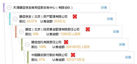 天津建信鐵發(fā)商務(wù)信息咨詢中心 有限合伙
