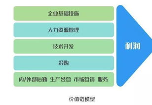 全球著名咨詢公司9種分析模型,經(jīng)典商業(yè)思維,純干貨,值得收藏