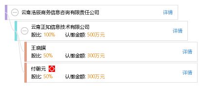 云南浩辰商務信息咨詢有限責任公司