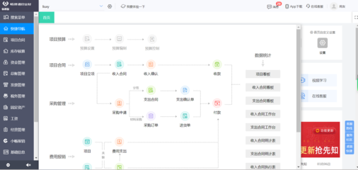 erp系統測試環境部署