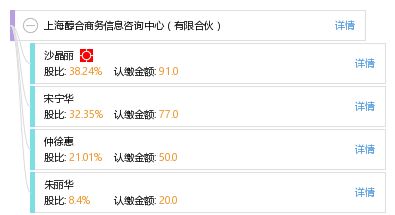 上海醇合商務信息咨詢中心 有限合伙