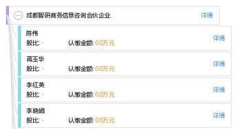 成都智研商務信息咨詢合伙企業
